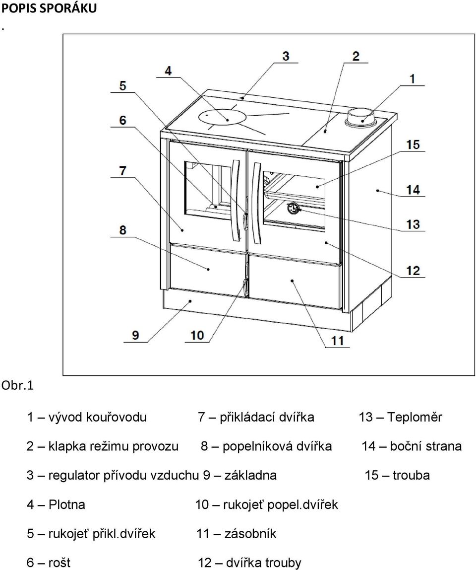 provozu 8 popelníková dvířka 14 boční strana 3 regulator přívodu