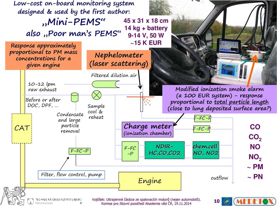 Condensate and large particle removal F-FC-P Sample cool & reheat Filter, flow control, pump Charge meter (ionization chamber) F-FC -P NDIR- HC,CO,CO2 Engine Modified ionization