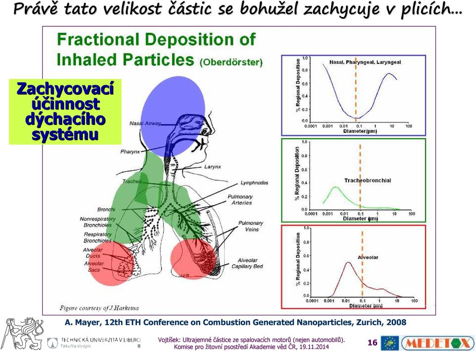 .. Zachycovací účinnost dýchacího ho systému A.