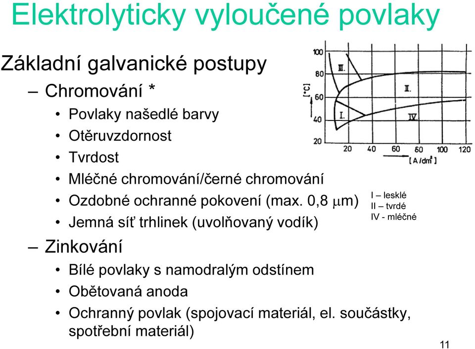 0,8 µm) Jemná síť trhlinek (uvolňovaný vodík) Zinkování Bílé povlaky s namodralým odstínem