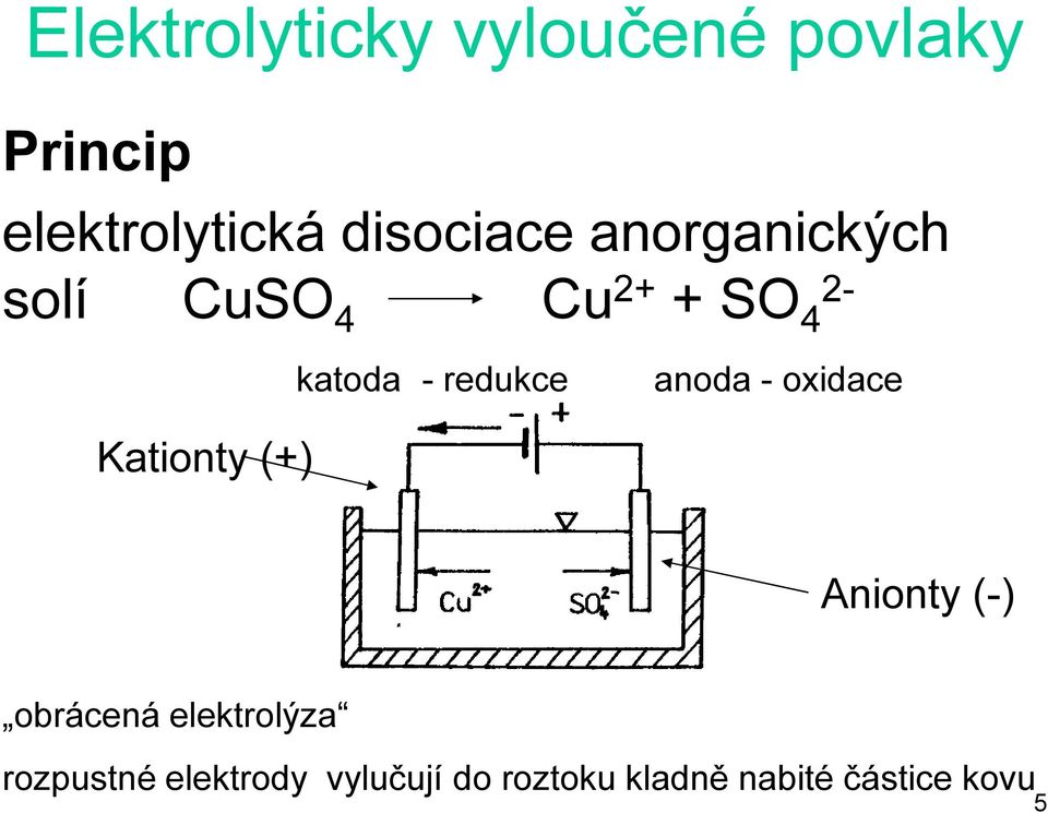 (+) katoda - redukce anoda - oxidace Anionty (-) obrácená