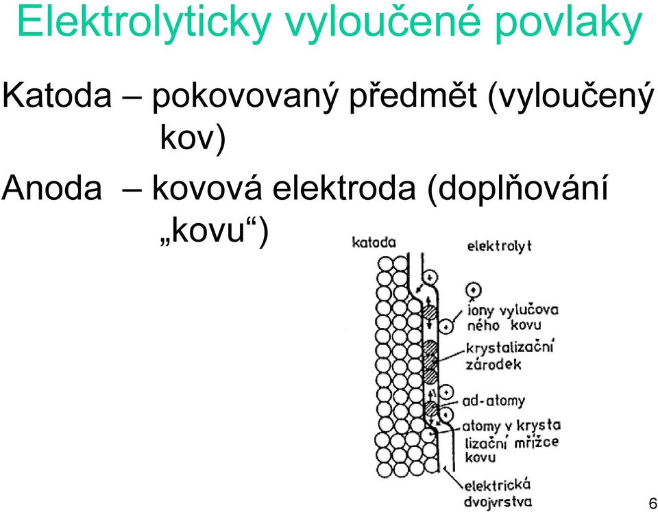 předmět (vyloučený kov) Anoda