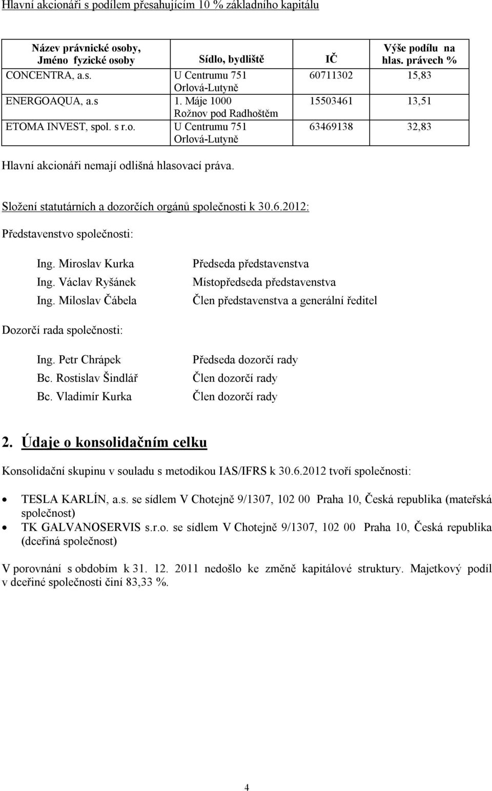 Složení statutárních a dozorčích orgánů společnosti k 30.6.2012: Představenstvo společnosti: Ing. Miroslav Kurka Ing. Václav Ryšánek Ing.