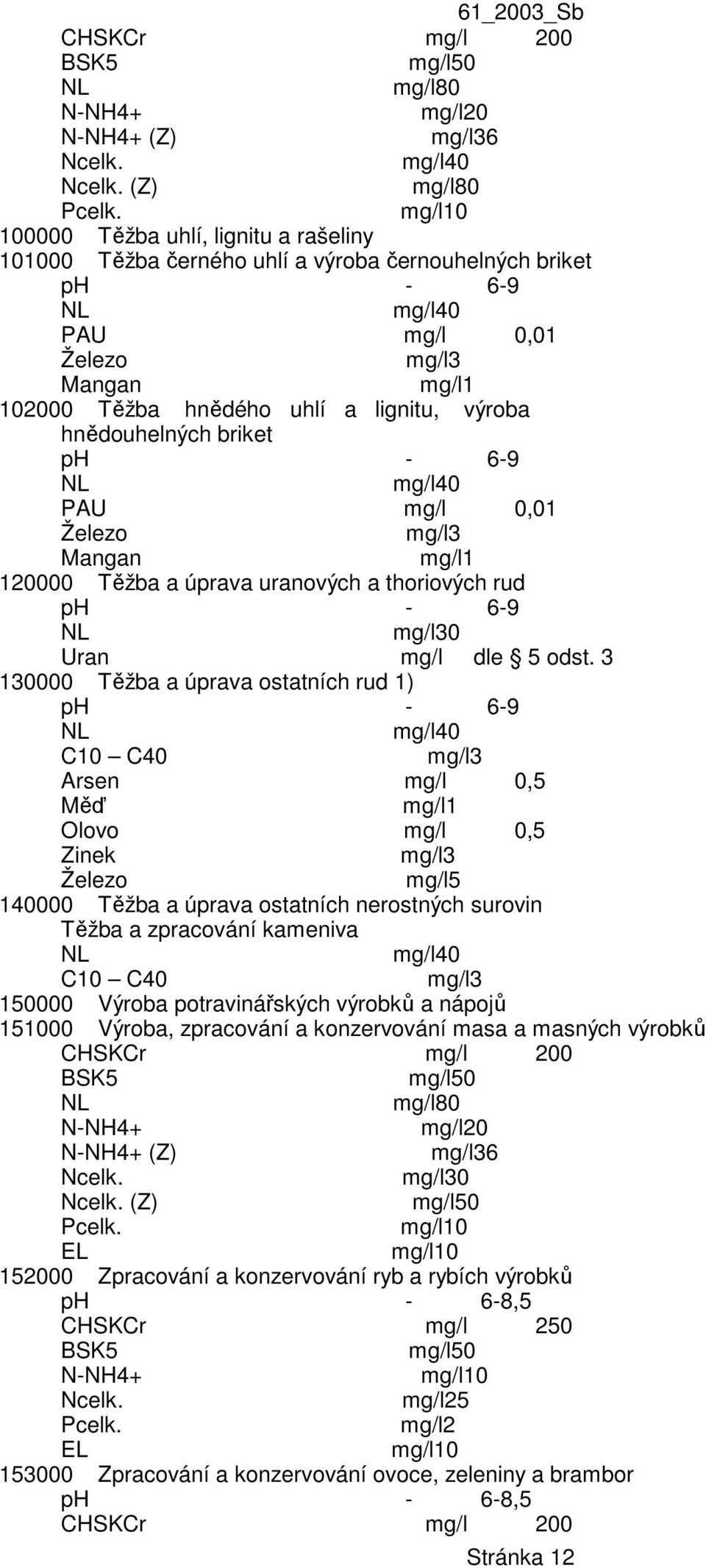 hnědouhelných briket ph - 6-9 PAU mg/l 0,01 Železo mg/l3 Mangan mg/l1 120000 Těžba a úprava uranových a thoriových rud ph - 6-9 mg/l30 Uran mg/l dle 5 odst.