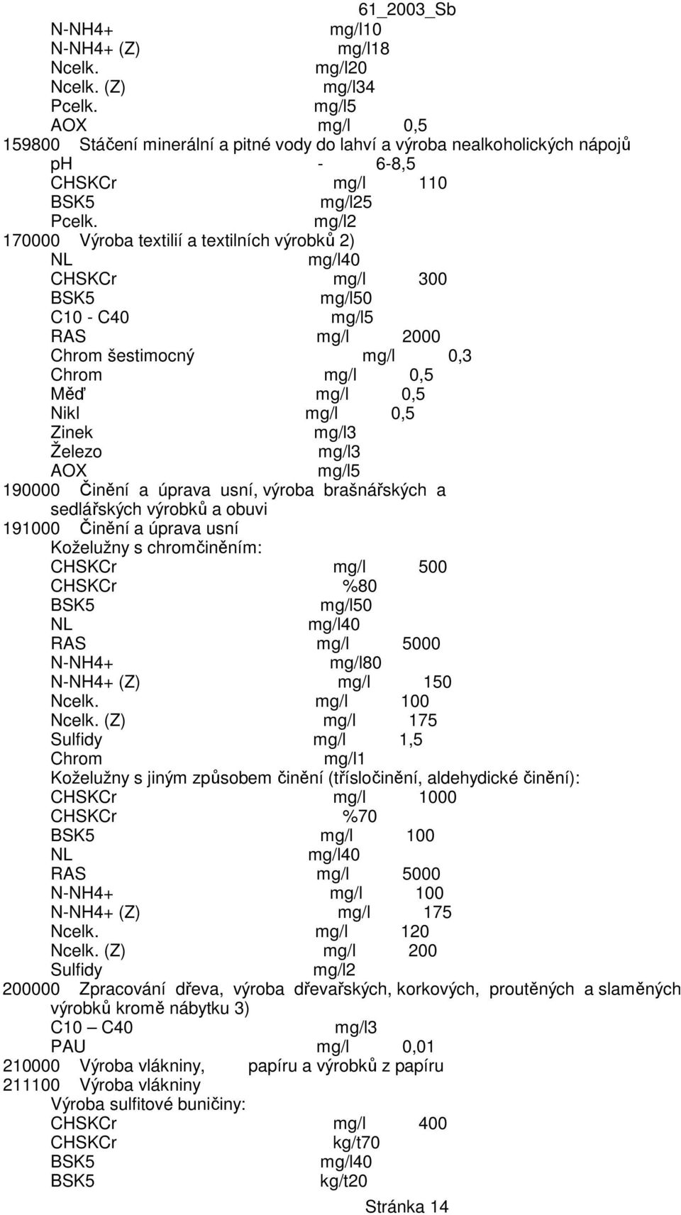 mg/l5 190000 Činění a úprava usní, výroba brašnářských a sedlářských výrobků a obuvi 191000 Činění a úprava usní Koželužny s chromčiněním: CHSKCr mg/l 500 CHSKCr %80 mg/l50 RAS mg/l 5000 N-NH4+