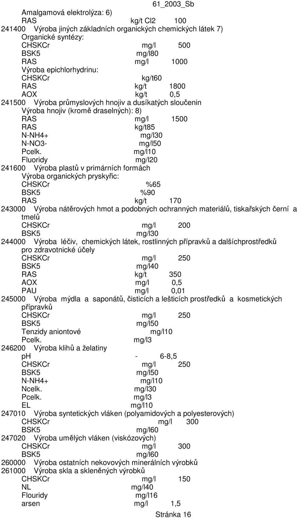 mg/l10 Fluoridy 0 241600 Výroba plastů v primárních formách Výroba organických pryskyřic: CHSKCr %65 %90 RAS kg/t 170 243000 Výroba nátěrových hmot a podobných ochranných materiálů, tiskařských černí