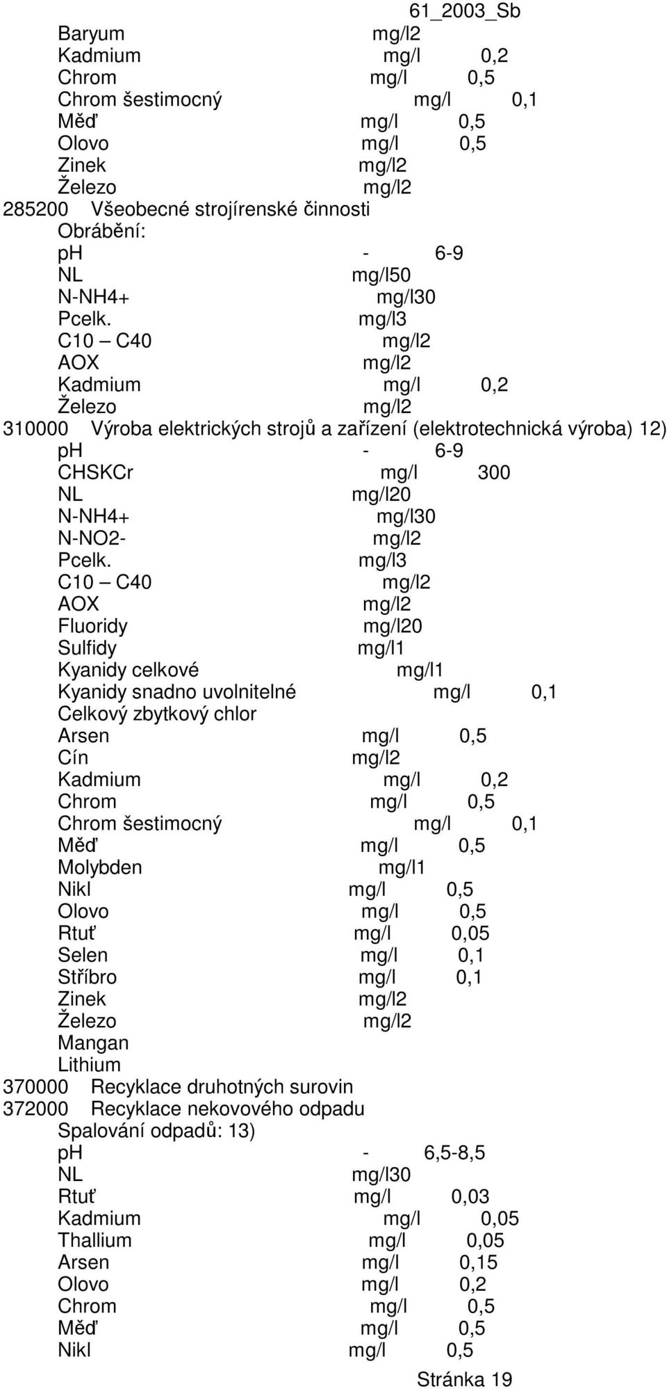 mg/l3 C10 C40 AOX Fluoridy 0 Sulfidy mg/l1 Kyanidy celkové mg/l1 Kyanidy snadno uvolnitelné mg/l 0,1 Celkový zbytkový chlor Arsen mg/l 0,5 Cín Kadmium mg/l 0,2 Chrom mg/l 0,5 Chrom šestimocný mg/l