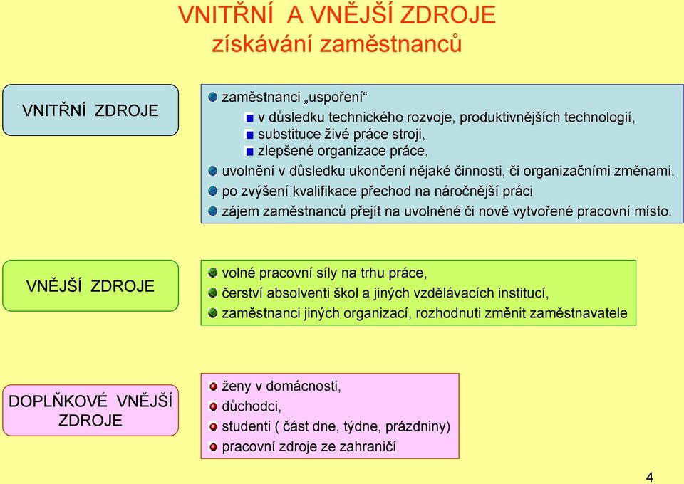 zaměstnanců přejít na uvolněné či nově vytvořené pracovní místo.