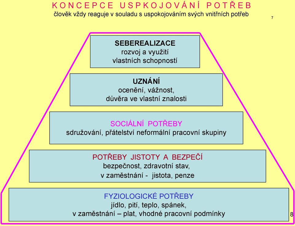 SOCIÁLNÍ POTŘEBY sdruţování, přátelství neformální pracovní skupiny POTŘEBY JISTOTY A BEZPEČÍ bezpečnost, zdravotní