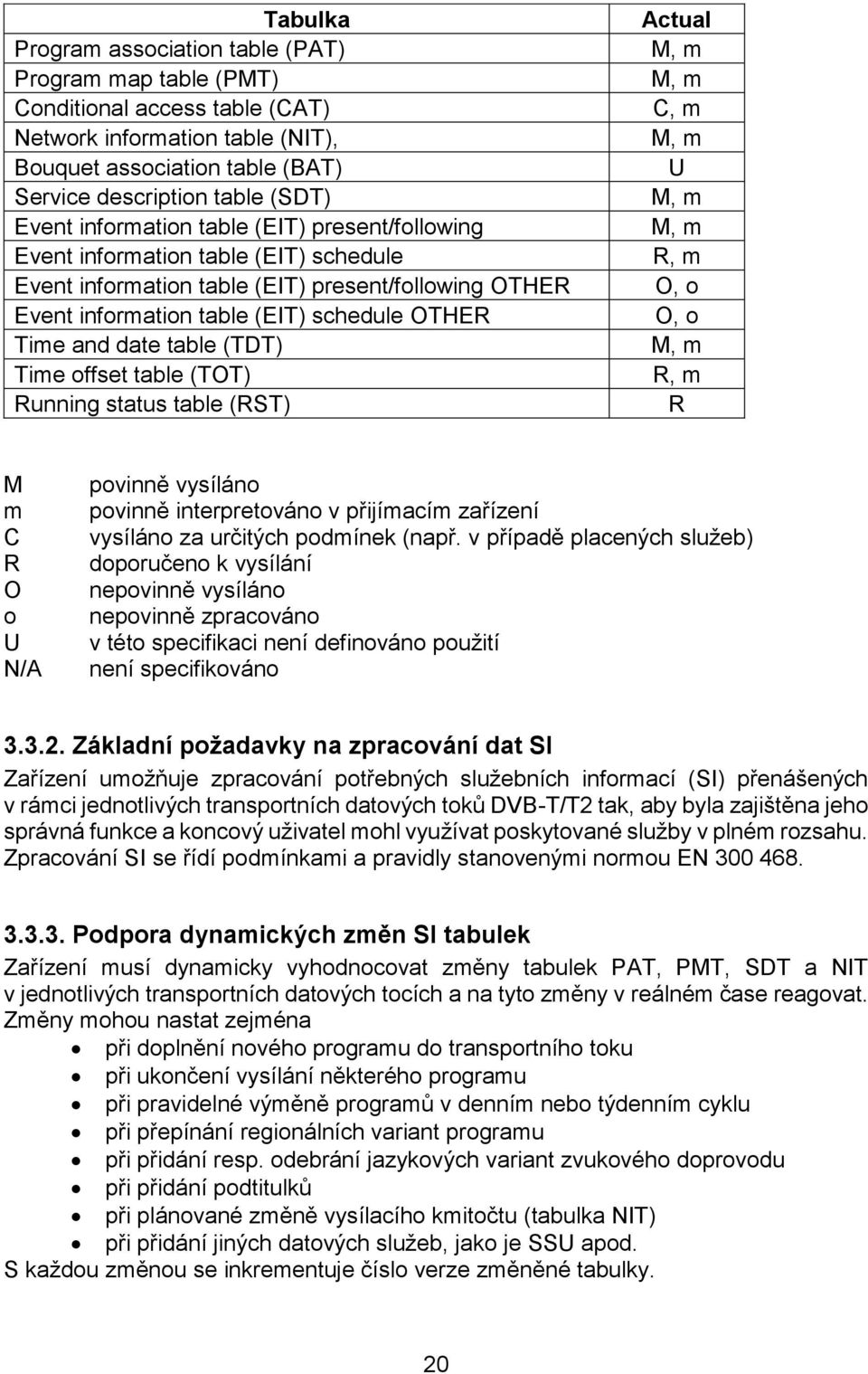 (TDT) Time offset table (TOT) Running status table (RST) Actual M, m M, m C, m M, m U M, m M, m R, m O, o O, o M, m R, m R M m C R O o U N/A povinně vysíláno povinně interpretováno v přijímacím