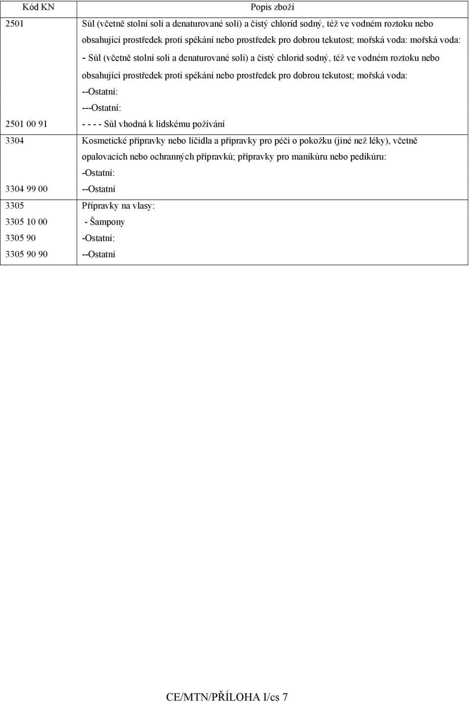 mořská voda: --Ostatní: ---Ostatní: 2501 00 91 - - - - Sůl vhodná k lidskému požívání 3304 Kosmetické přípravky nebo líčidla a přípravky pro péči o pokožku (jiné než léky), včetně opalovacích