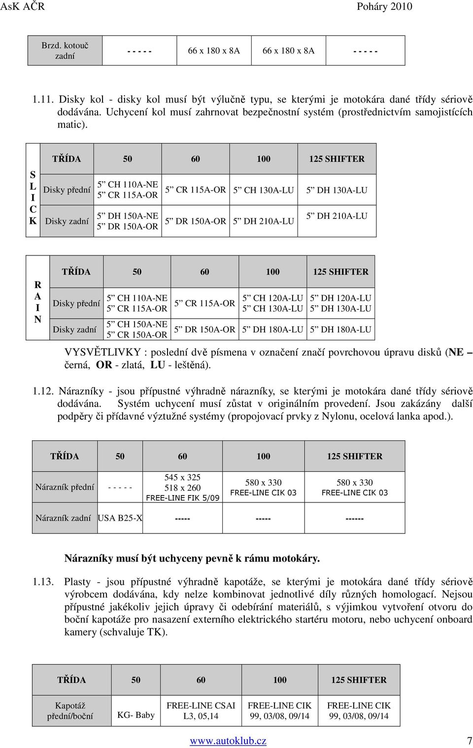 S L Disky přední I C K Disky zadní 5 CH 110A-NE 5 CR 115A-OR 5 CR 115A-OR 5 CH 130A-LU 5 DH 130A-LU 5 DH 150A-NE 5 DR 150A-OR 5 DR 150A-OR 5 DH 210A-LU 5 DH 210A-LU R A I N Disky přední Disky zadní 5