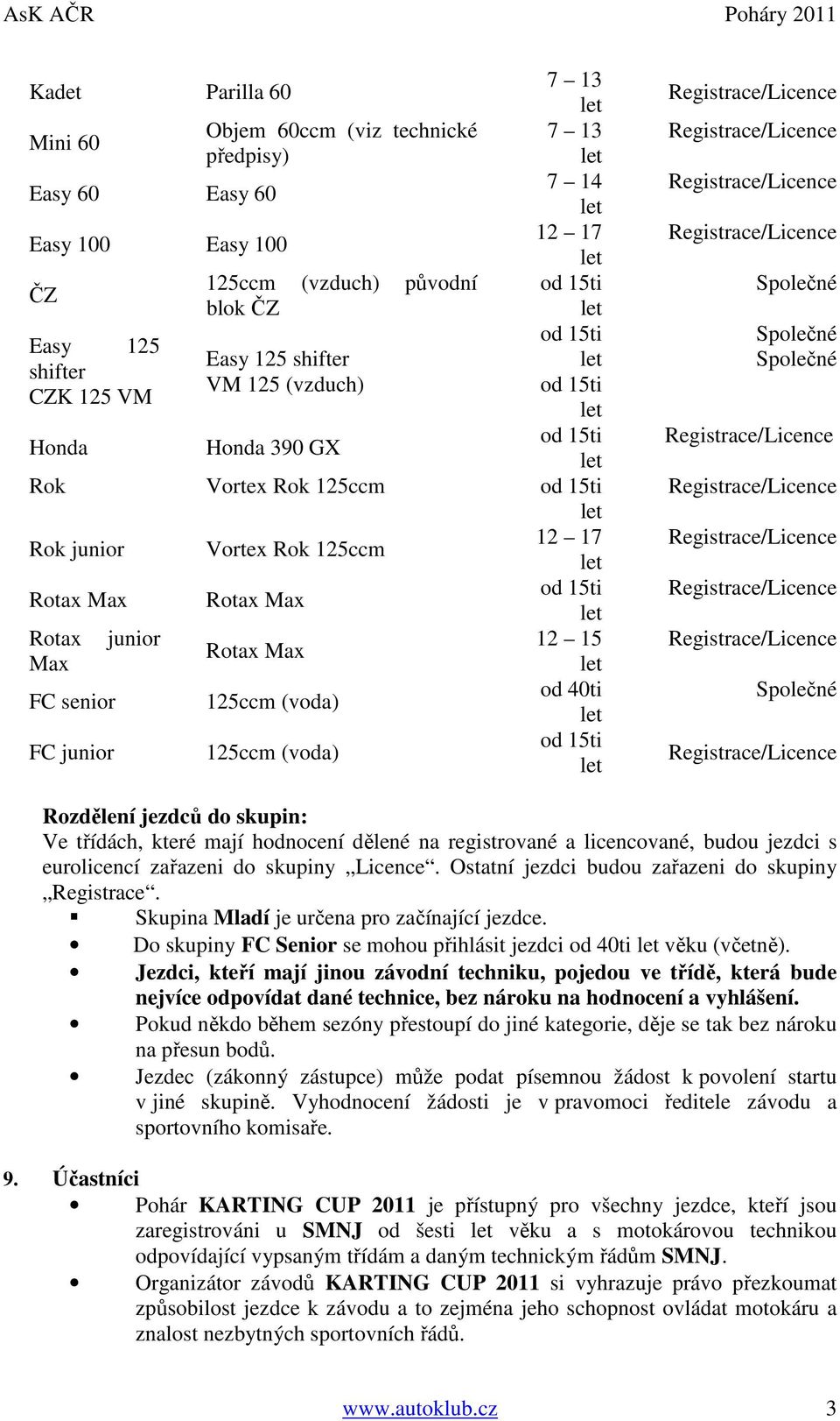 let Rotax junior 12 15 Rotax Max Max let FC senior 125ccm (voda) od 40ti let FC junior 125ccm (voda) od 15ti let Registrace/Licence Registrace/Licence Registrace/Licence Registrace/Licence Společné