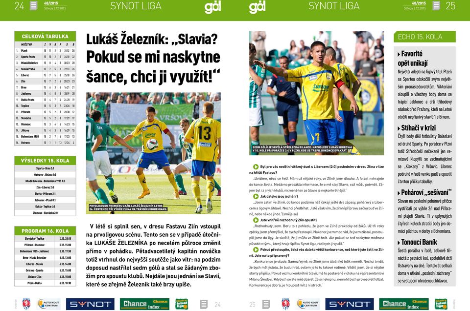 KOLA Favorité opět unikají Největší adepti na ligový titul Plzeň se Spartou odskočili svým největším pronásledovatelům. Viktoriáni 8. Jablonec 15 4 8 3 25:19 20 oloupili o všechny body doma se 9.