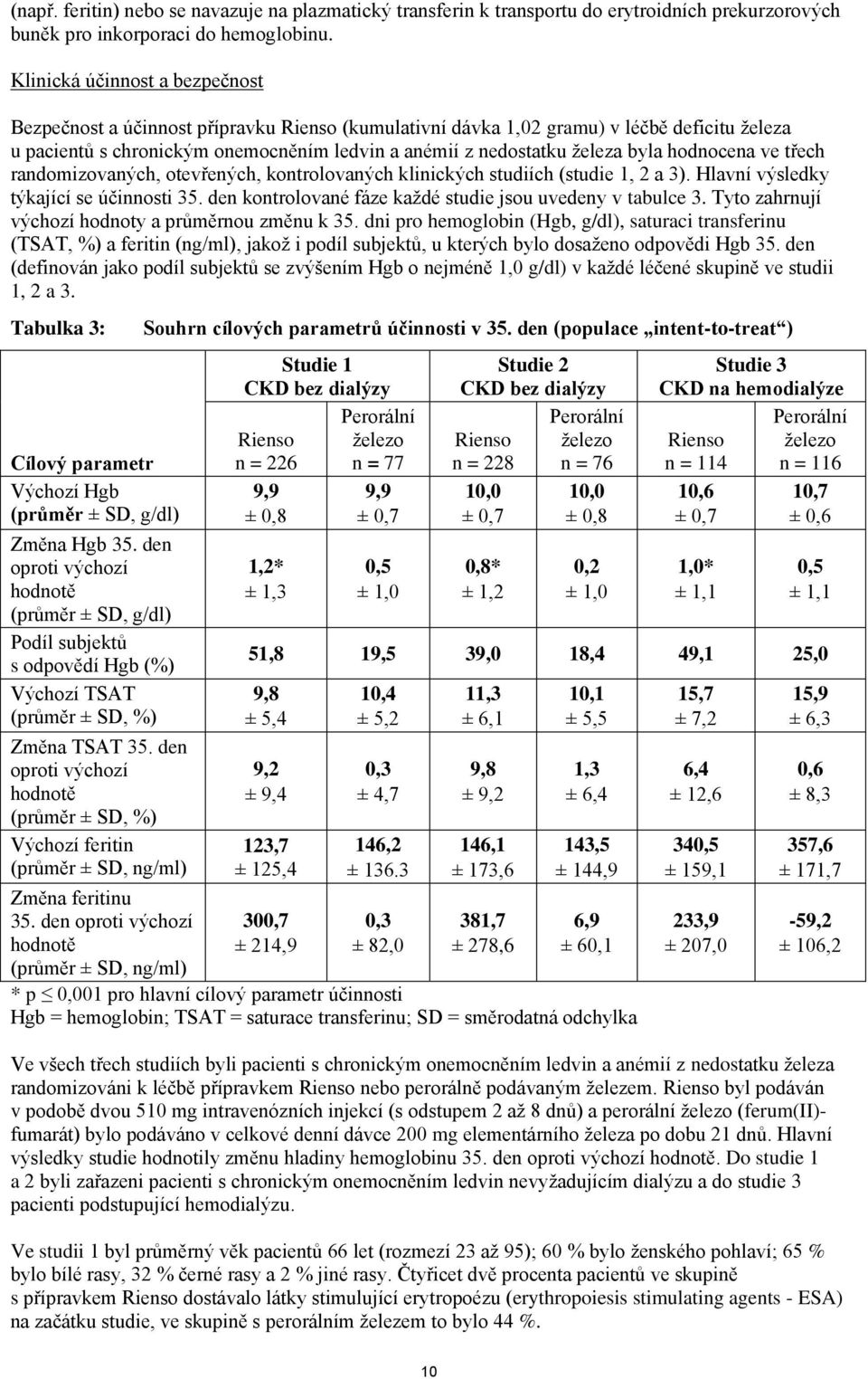 byla hodnocena ve třech randomizovaných, otevřených, kontrolovaných klinických studiích (studie 1, 2 a 3). Hlavní výsledky týkající se účinnosti 35.