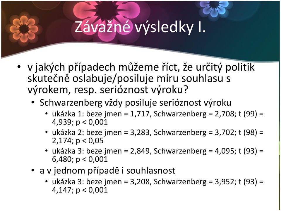 Schwarzenberg vždy posiluje serióznost výroku ukázka 1: beze jmen = 1,717, Schwarzenberg = 2,708; t (99) = 4,939; p < 0,001 ukázka 2: