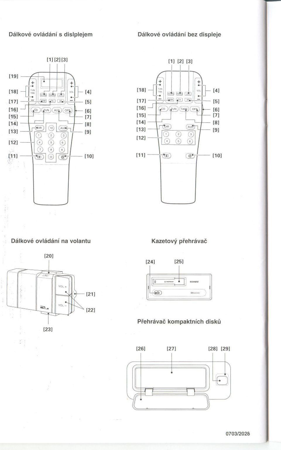 [9] Dálkové ovládání na volantu Kazetový prehrávac ~-J, <'4/j [20] VQL+ [21] [22] ~