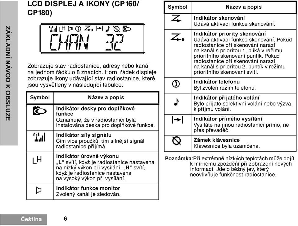 radiostanici byla instalována deska pro doplòkové funkce. Indikátor síly signálu Èím více proužkù, tím silnìjší signál radiostanice pøijímá.