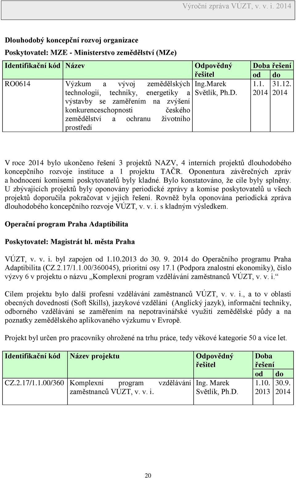 2014 2014 V roce 2014 bylo ukončeno řešení 3 projektů NAZV, 4 interních projektů dlouhodobého koncepčního rozvoje instituce a 1 projektu TAČR.