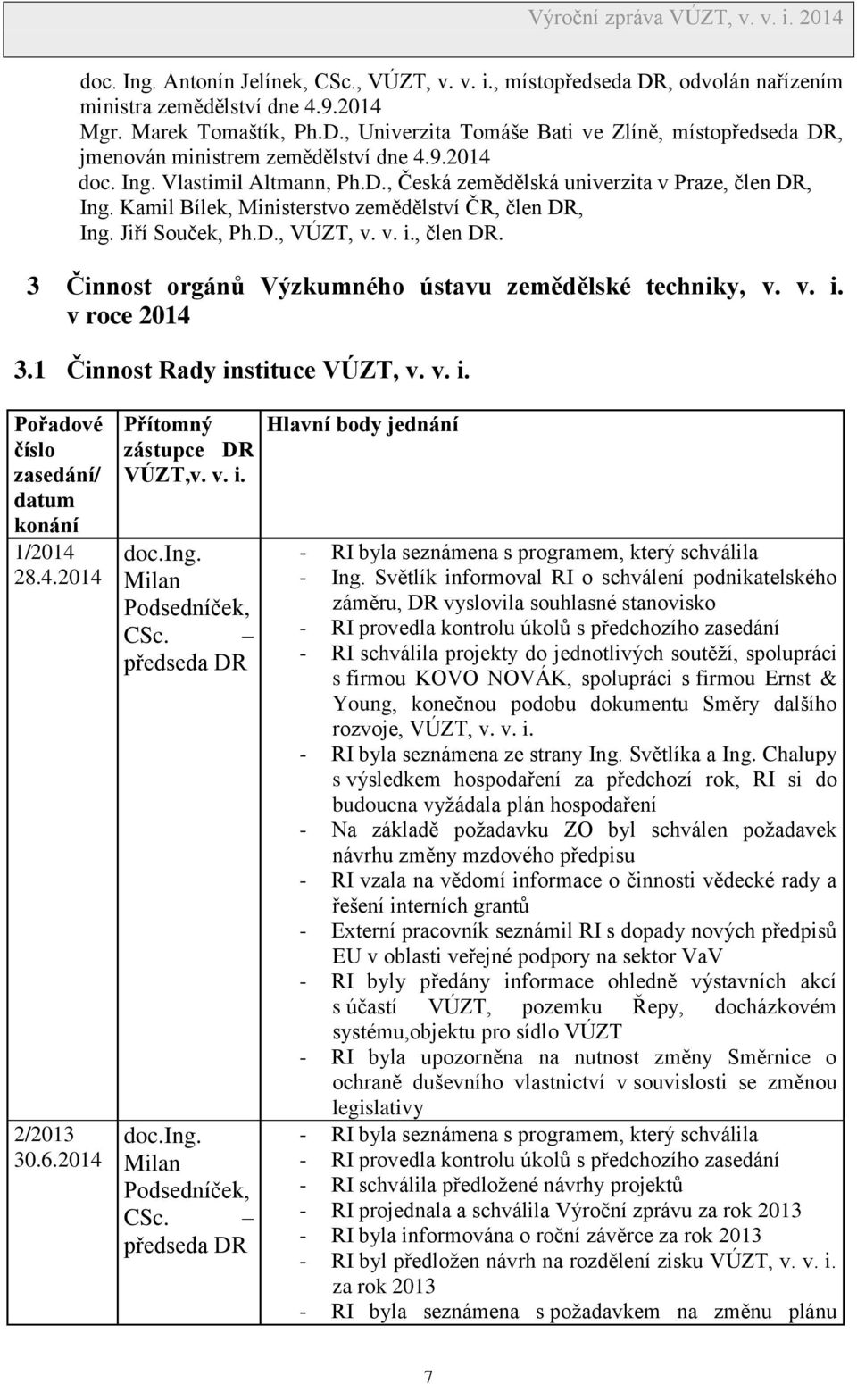 v. i. v roce 2014 3.1 Činnost Rady instituce VÚZT, v. v. i. Pořadové číslo zasedání/ datum konání 1/2014 28.4.2014 2/2013 30.6.2014 Přítomný zástupce DR VÚZT,v. v. i. doc.ing. Milan Podsedníček, CSc.