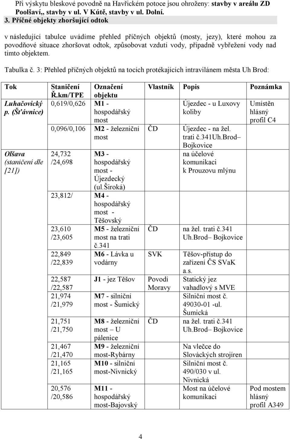 nad tímto objektem. Tabulka č. 3: Přehled příčných objektů na tocích protékajících intravilánem města Uh Brod: Tok Luhačovický p. (Šťávnice) Olšava (staničení dle [21]) Staničení Označení Ř.