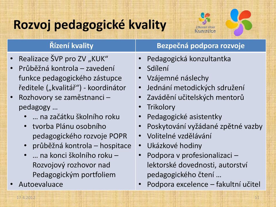 Autoevaluace Bezpečná podpora rozvoje Pedagogická konzultantka Sdílení Vzájemné náslechy Jednání metodických sdružení Zavádění učitelských mentorů Trikolory Pedagogické asistentky