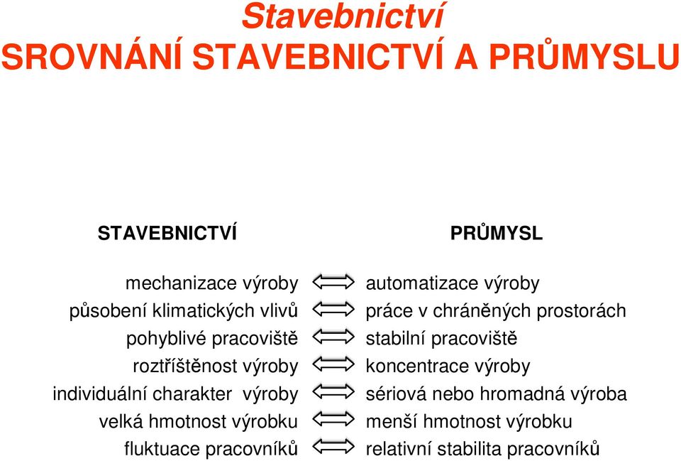 výrobku fluktuace pracovníků automatizace výroby práce v chráněných prostorách stabilní