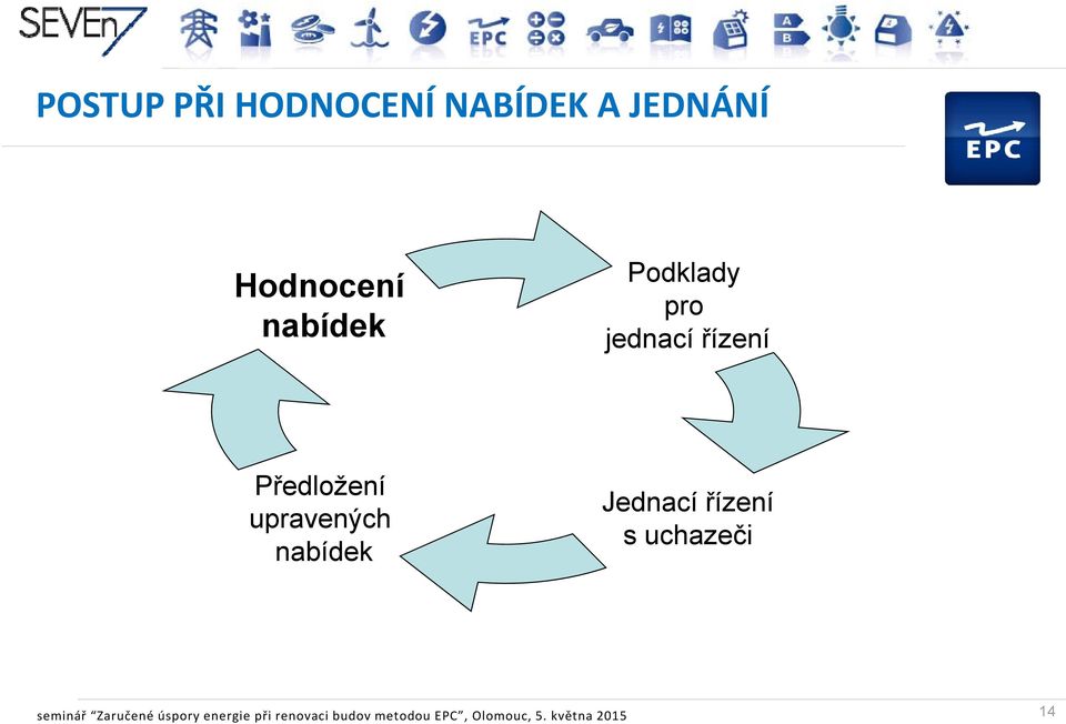 Jednací řízení s uchazeči seminář Zaručené úspory energie