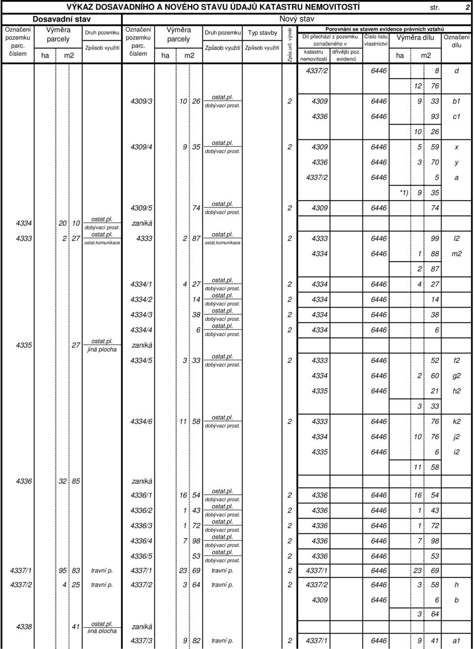 komunikace 44/ 44/ 44/ 44/4 4 7 4 8 44 44 44 44 4 7 4 8 45 7 jiná plocha zaniká 44/5 4 5 f 85 zaniká 44/ 58 4 7 k / / / /4 /5 7 54 4 7 98 5 7 54 4 7 98 5 48 4 zaniká jiná plocha 47/ 9 8 travní p.