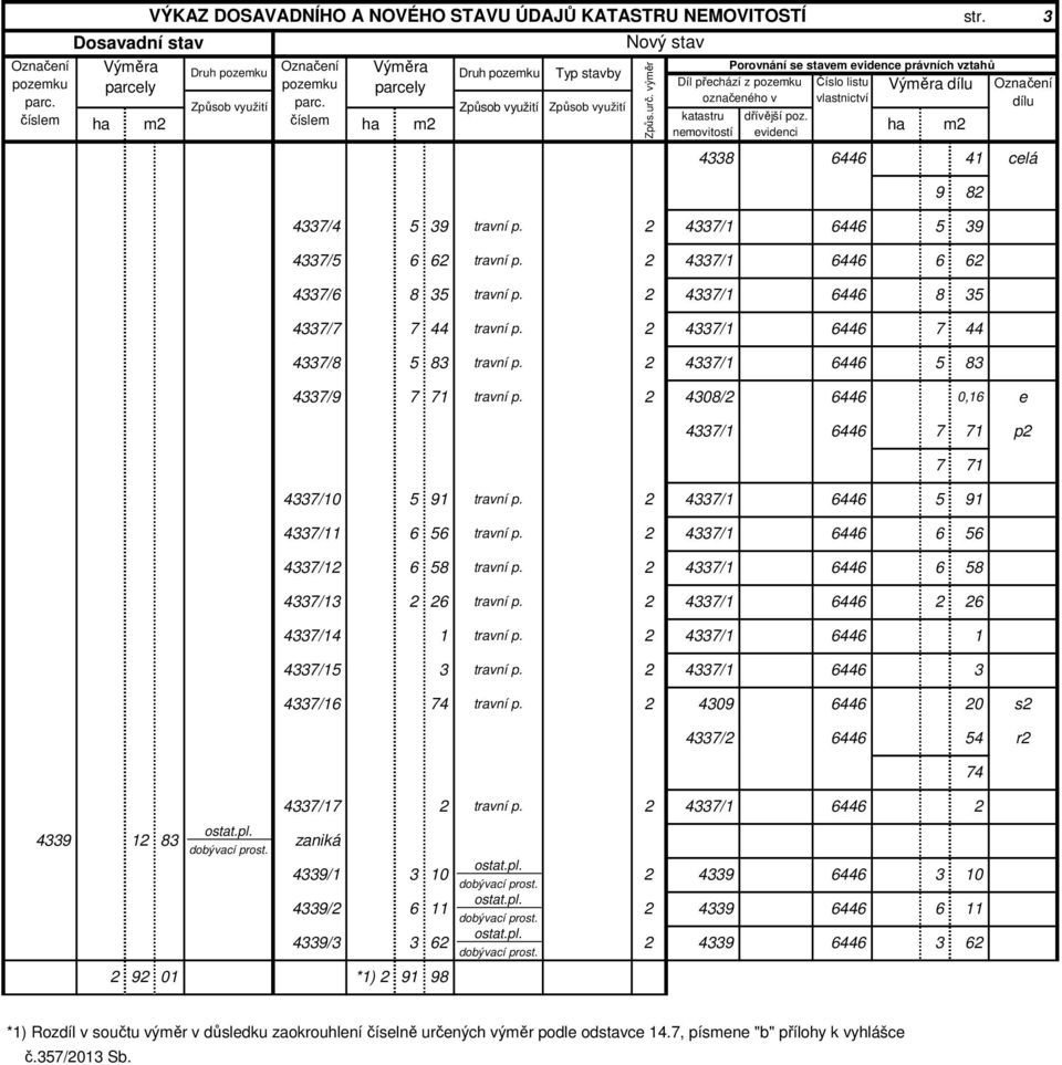 dílu 48 4 celá 9 8 47/4 5 9 travní p. 47/ 5 9 47/5 travní p. 47/ 47/ 8 5 travní p. 47/ 8 5 47/7 7 44 travní p. 47/ 7 44 47/8 5 8 travní p. 47/ 5 8 47/9 7 7 travní p.