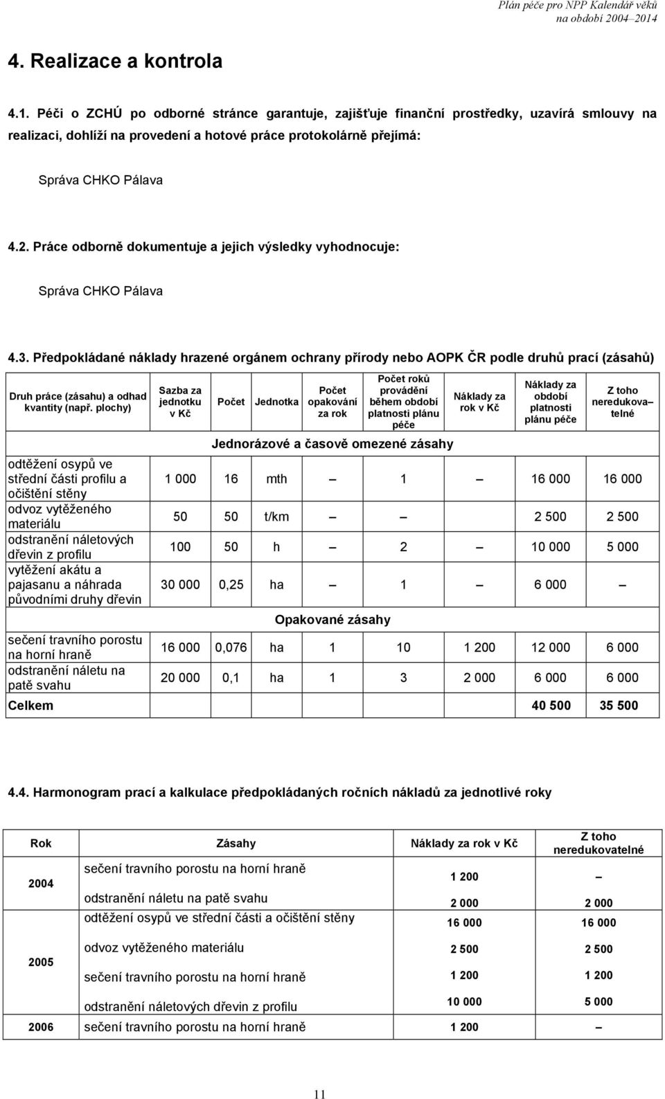 Práce odborně dokumentuje a jejich výsledky vyhodnocuje: Správa CHKO Pálava 4.3.