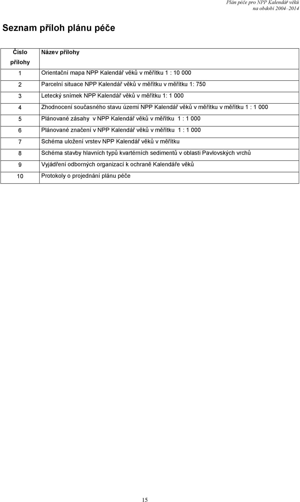 zásahy v NPP Kalendář věků v měřítku 1 : 1 000 6 Plánované značení v NPP Kalendář věků v měřítku 1 : 1 000 7 Schéma uložení vrstev NPP Kalendář věků v měřítku 8