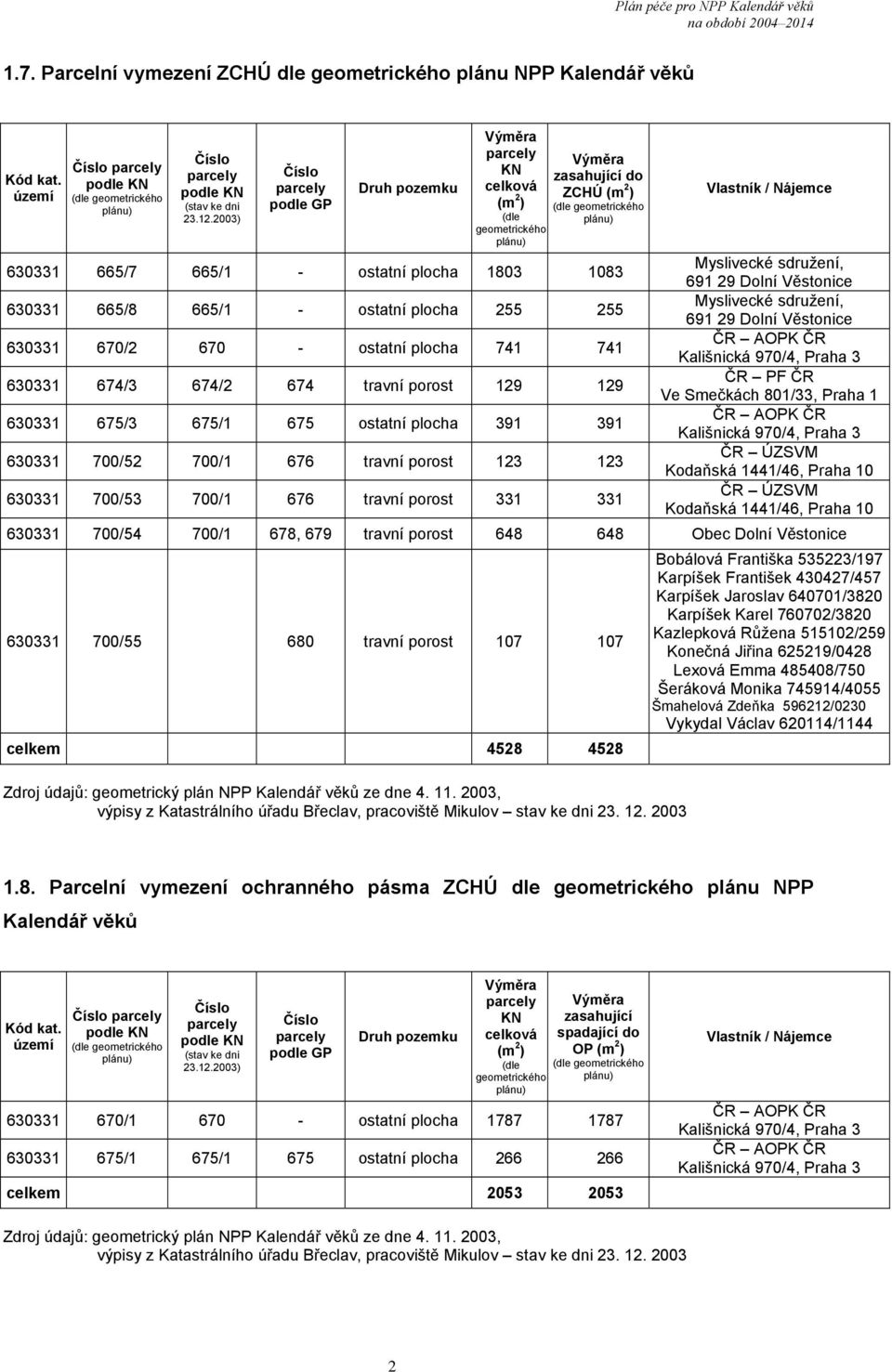 1803 1083 630331 665/8 665/1 - ostatní plocha 255 255 630331 670/2 670 - ostatní plocha 741 741 630331 674/3 674/2 674 travní porost 129 129 630331 675/3 675/1 675 ostatní plocha 391 391 630331