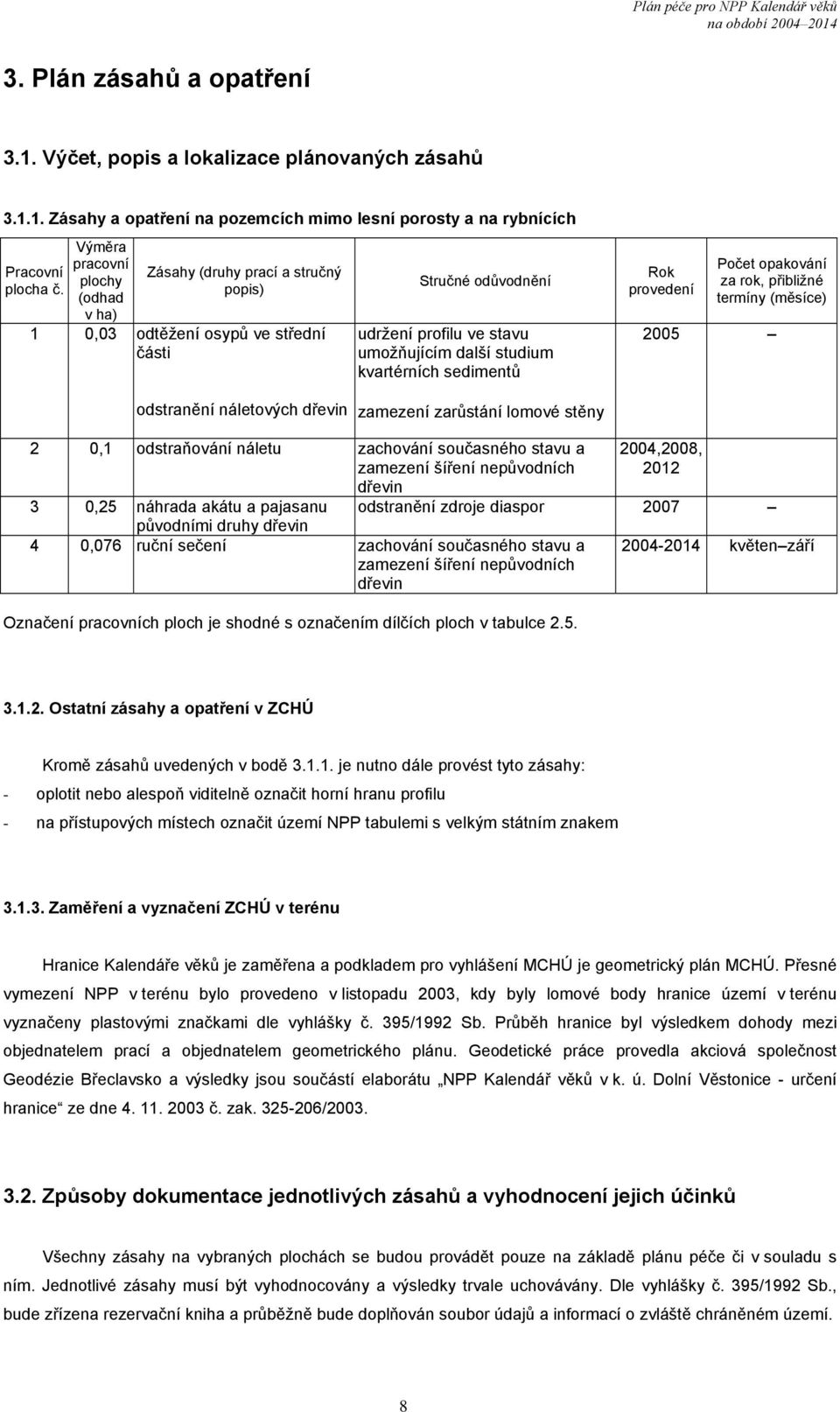 sedimentů Rok provedení Počet opakování za rok, přibližné termíny (měsíce) 2005 odstranění náletových dřevin zamezení zarůstání lomové stěny 2 0,1 odstraňování náletu zachování současného stavu a