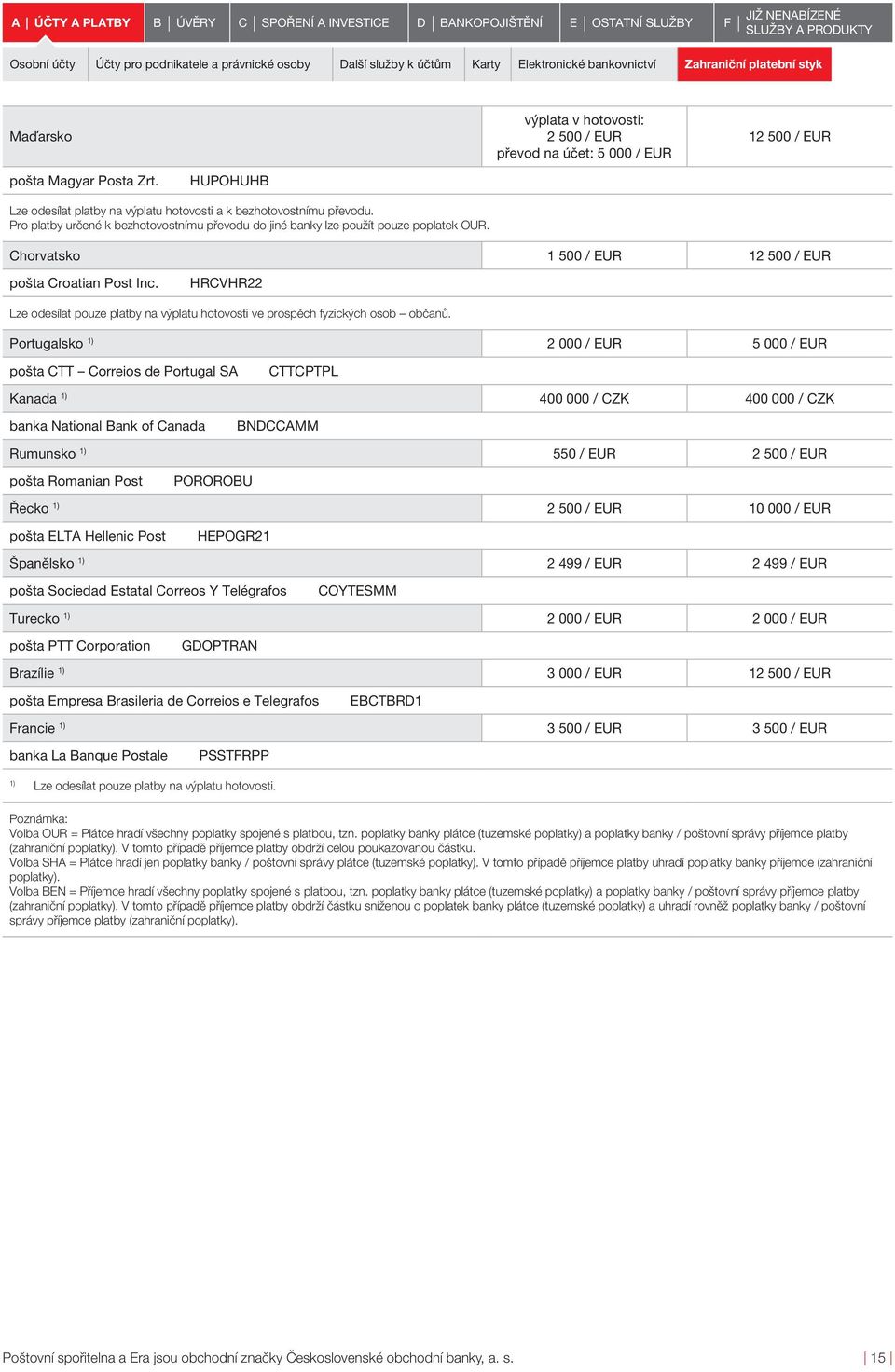 Pro platby určené k bezhotovostnímu převodu do jiné banky lze použít pouze poplatek OUR. Chorvatsko 1 500 / EUR 12 500 / EUR pošta Croatian Post Inc.