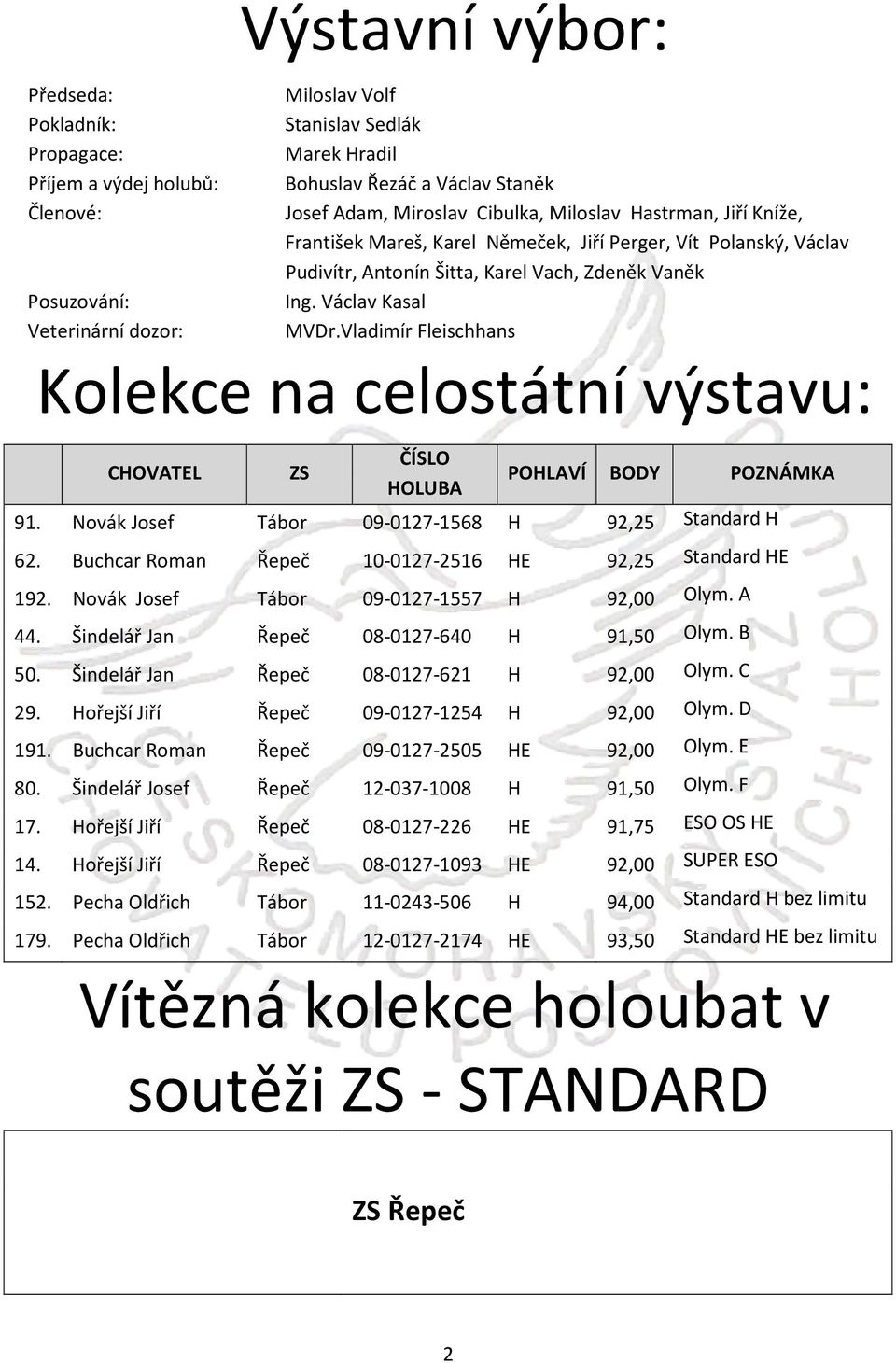 Vladimír Fleischhans Kolekce na celostátní výstavu: CHOVATEL 91. Novák Josef Tábor 09-0127-1568 H 92,25 Standard H 62. Buchcar Roman Řepeč 10-0127-2516 HE 92,25 Standard HE 192.