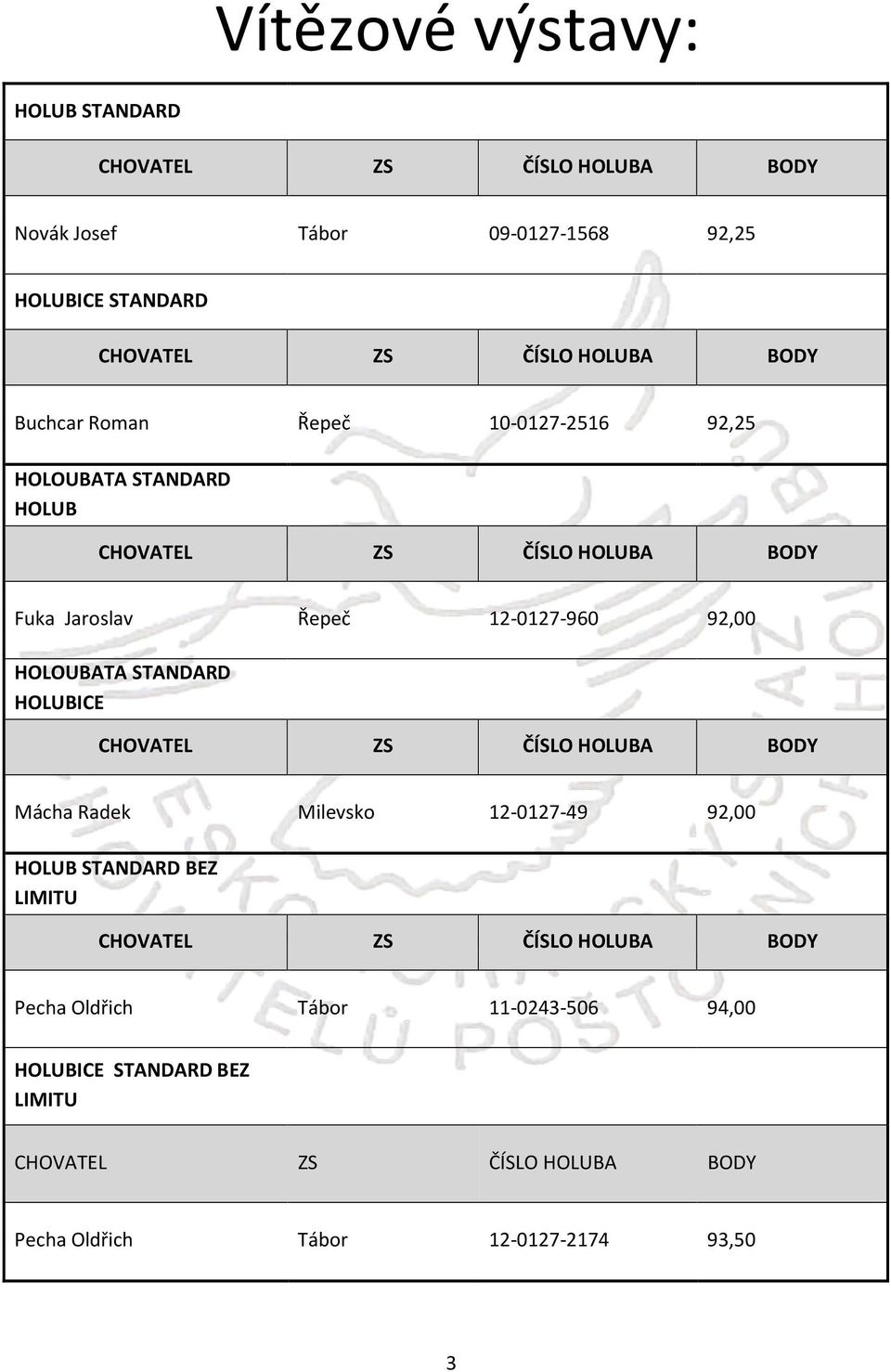 HOLOUBATA STANDARD HOLUBICE CHOVATEL BODY Mácha Radek Milevsko 12-0127-49 92,00 HOLUB STANDARD BEZ LIMITU CHOVATEL