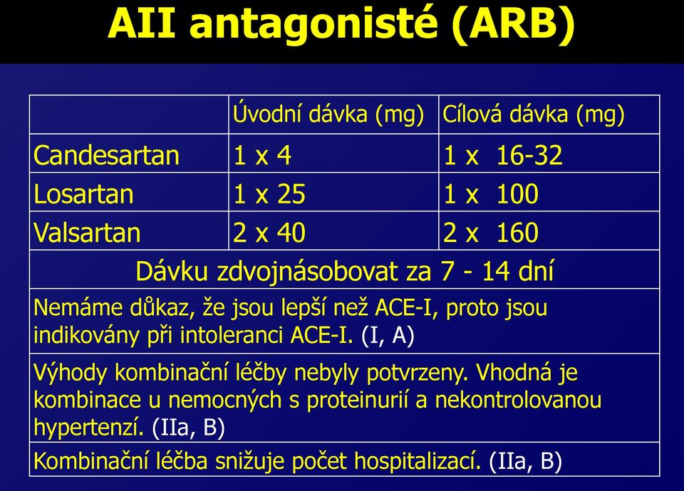 indikovány při intoleranci ACE-I. (I, A) Výhody kombinační léčby nebyly potvrzeny.