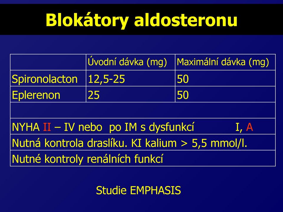 nebo po IM s dysfunkcí I, A Nutná kontrola draslíku.