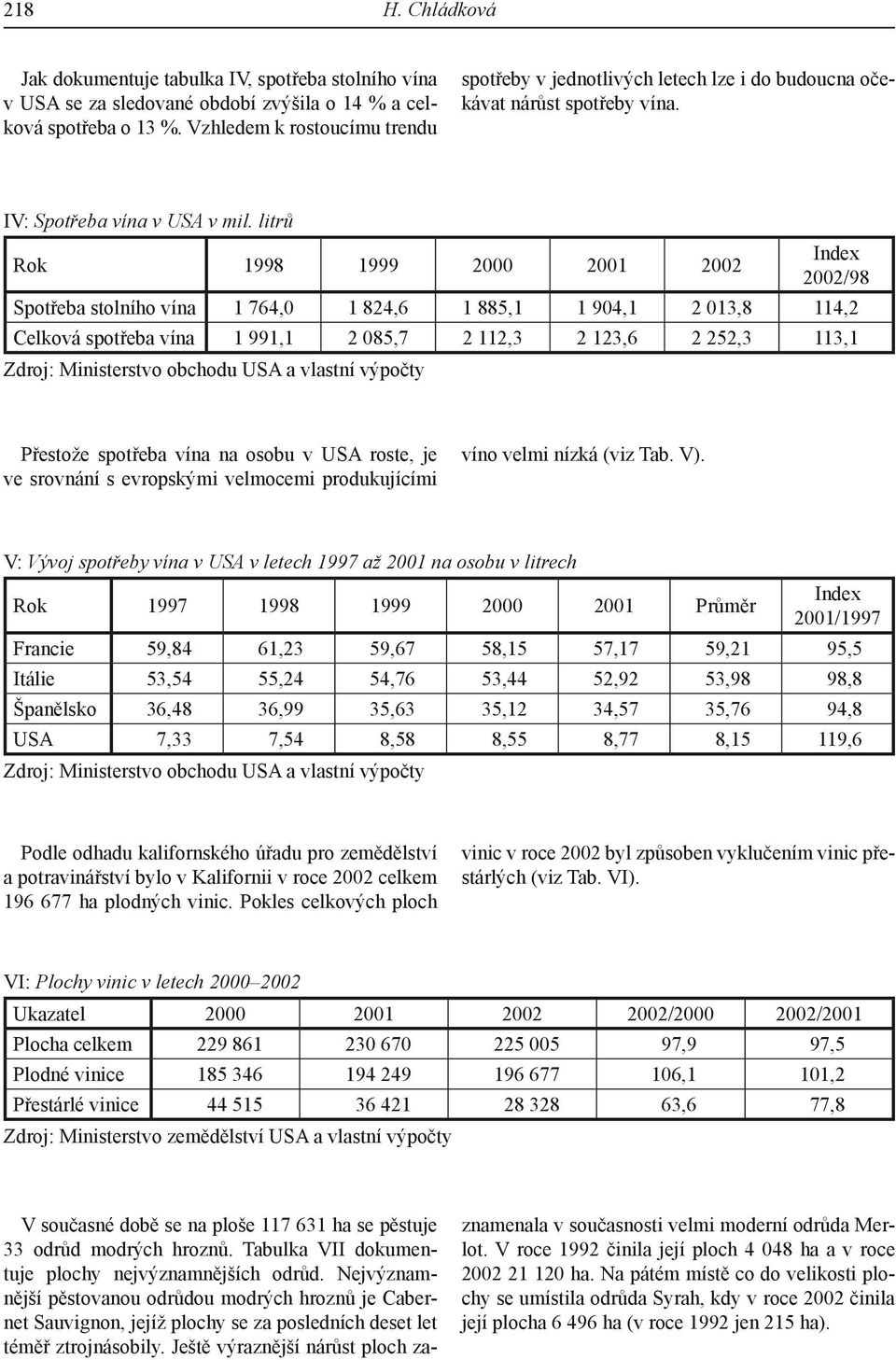 litrů Rok 1998 1999 2000 2001 2002 2002/98 Spotřeba stolního vína 1 764,0 1 824,6 1 885,1 1 904,1 2 013,8 114,2 Celková spotřeba vína 1 991,1 2 085,7 2 112,3 2 123,6 2 252,3 113,1 Zdroj: Ministerstvo