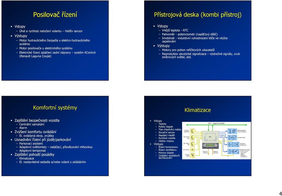 zapalování Motory pro pohon rafičkových ukazatelů Reproduktor akustické signalizace výstražné signály, zvuk směrových světel, atd.