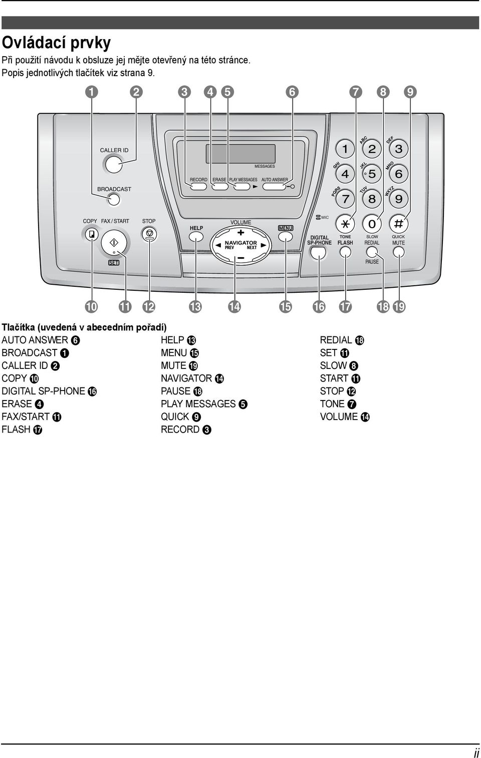 A B C D E F G H I MIC DIGITAL SP-PHONE TONE FLASH J K L M N Tlačítka (uvedená v abecedním pořadí) AUTO ANSWER F