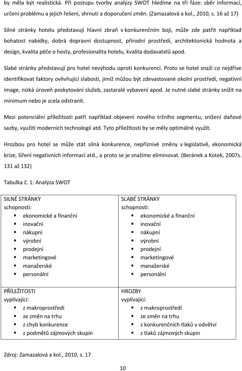design, kvalita péče o hosty, profesionalita hotelu, kvalita dodavatelů apod. Slabé stránky představují pro hotel nevýhodu oproti konkurenci.