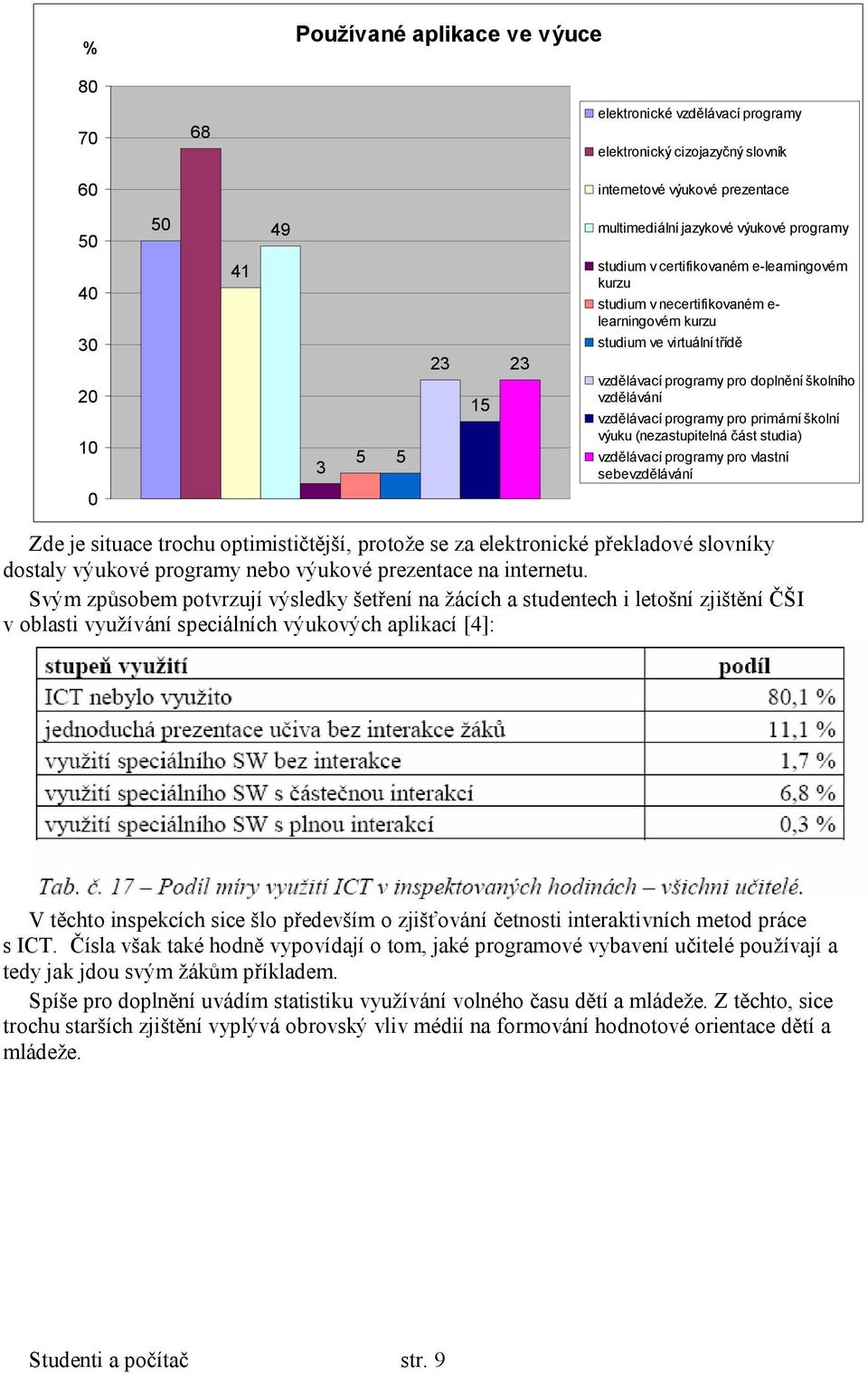 vzdělávací programy pro primární školní výuku (nezastupitelná část studia) vzdělávací programy pro vlastní sebevzdělávání 0 Zde je situace trochu optimističtější, protože se za elektronické