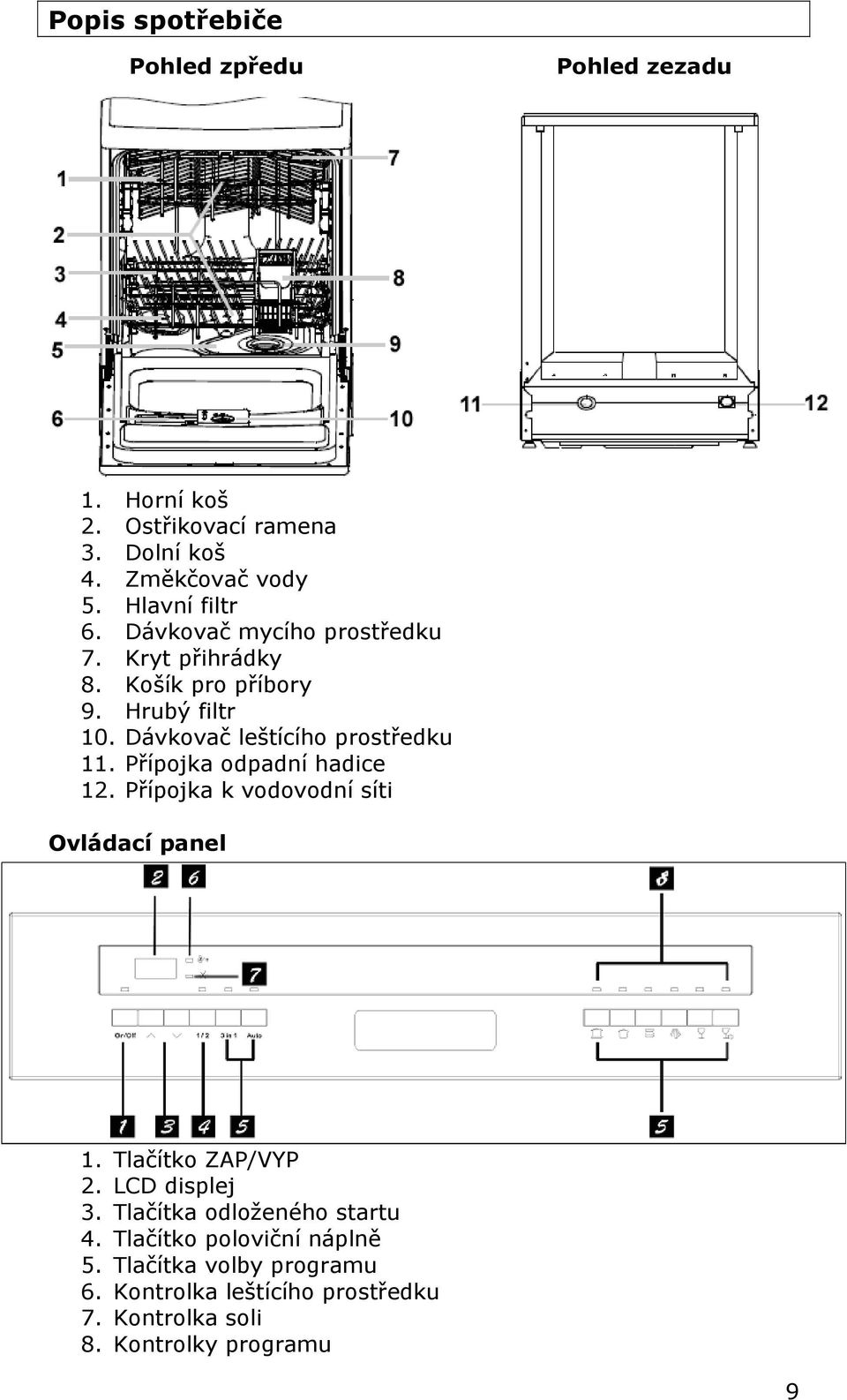 Přípojka odpadní hadice 12. Přípojka k vodovodní síti Ovládací panel 1. Tlačítko ZAP/VYP 2. LCD displej 3.