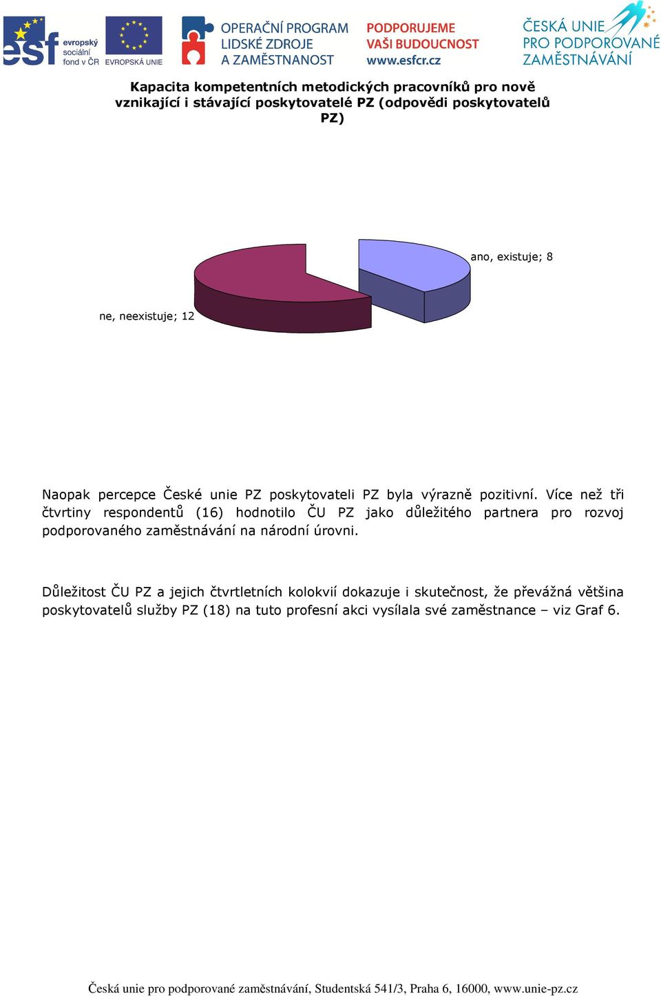 Více než tři čtvrtiny respondentů (16) hodnotilo ČU PZ jako důležitého partnera pro rozvoj podporovaného zaměstnávání na národní úrovni.