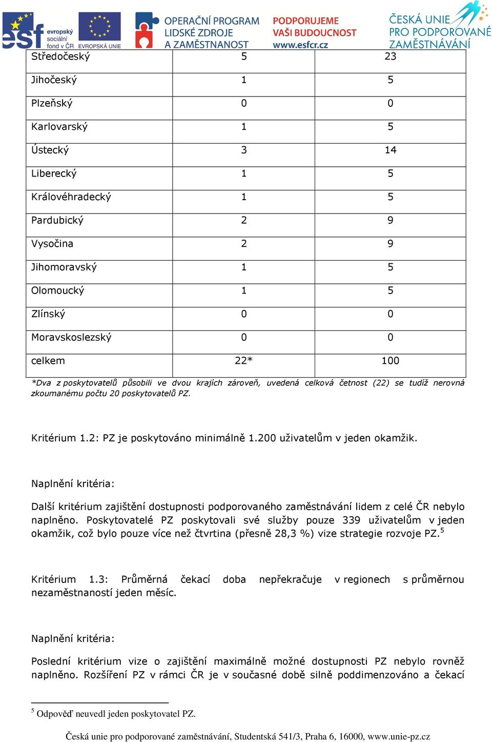 200 uživatelům v jeden okamžik. Naplnění kritéria: Další kritérium zajištění dostupnosti podporovaného zaměstnávání lidem z celé ČR nebylo naplněno.