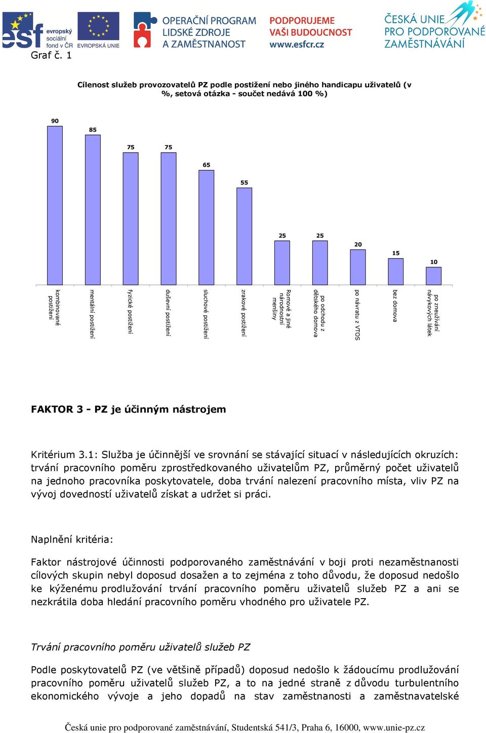 domova po návratu z VTOS po odchodu z dětského domova Romové a jiné národnostní menšiny zrakové postižení sluchové postižení duševní postižení fyzické postižení mentální postižení kombinované