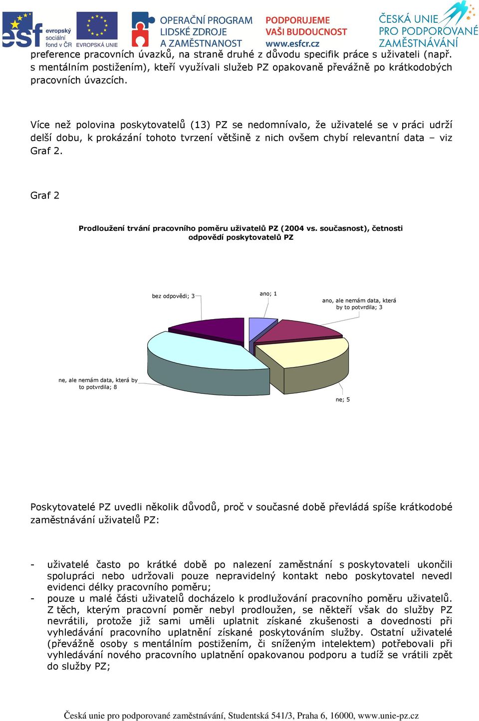 Graf 2 Prodloužení trvání pracovního poměru uživatelů PZ (2004 vs.