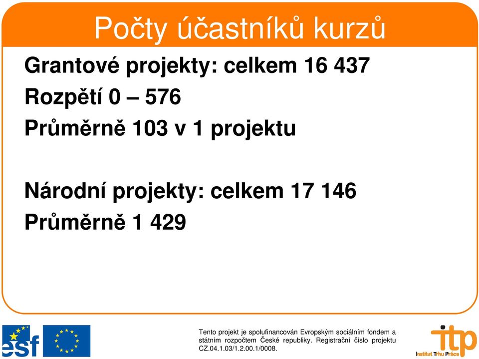 576 Průměrně 103 v 1 projektu